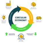 Closing the loop with paper carrier bags